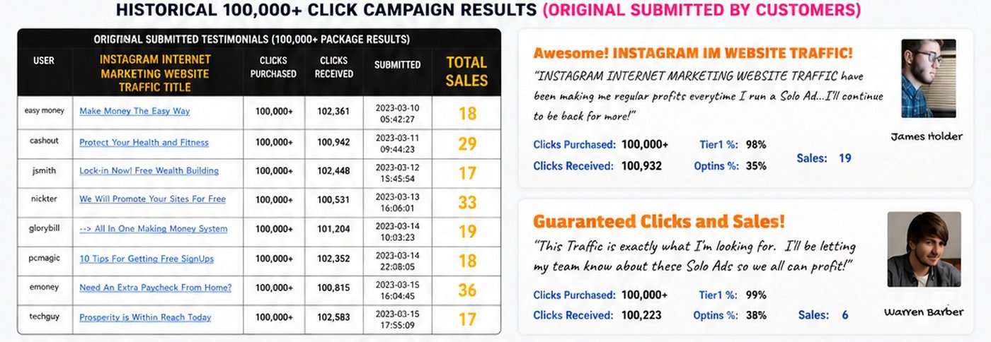 100,000+ click campaign results and testimonials